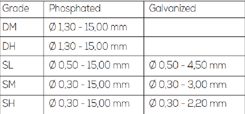 Product1 Information